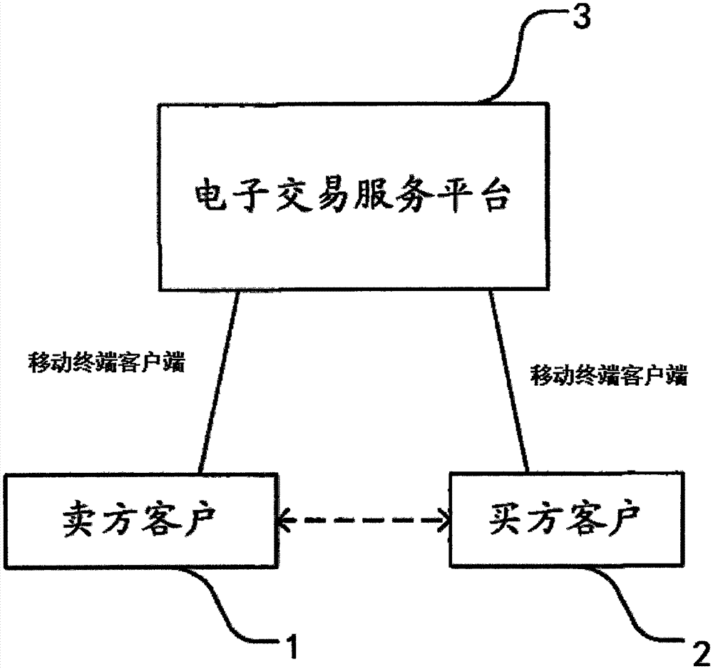 Electronic transaction online service platform