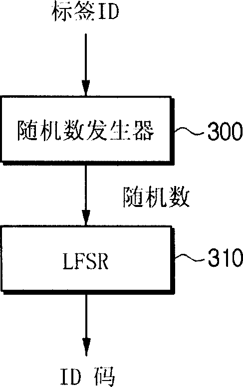 Reader, tags, radio frequency identification (RFID) system, and method thereof