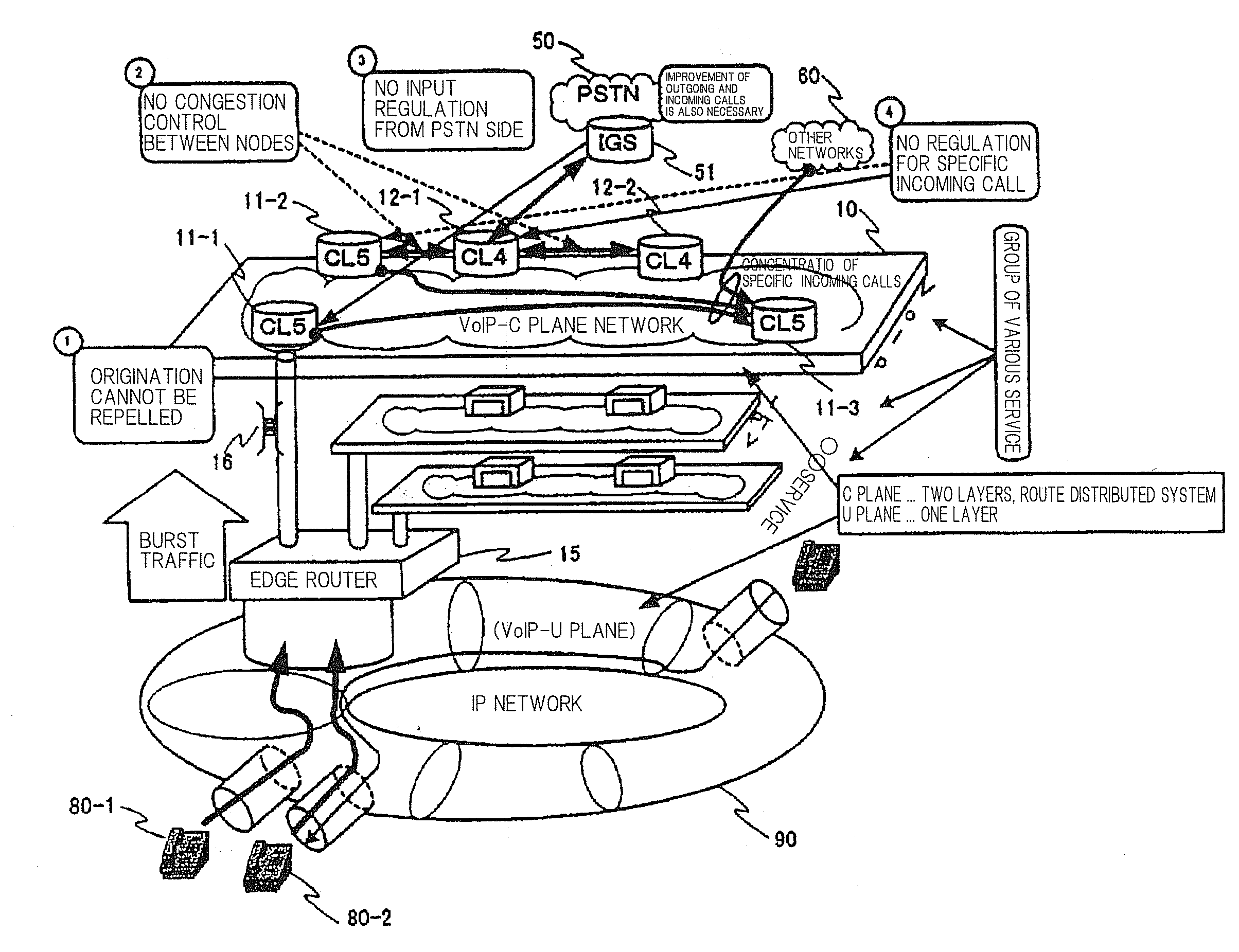 Congestion control system, congestion control method, congestion control program, and program recording medium