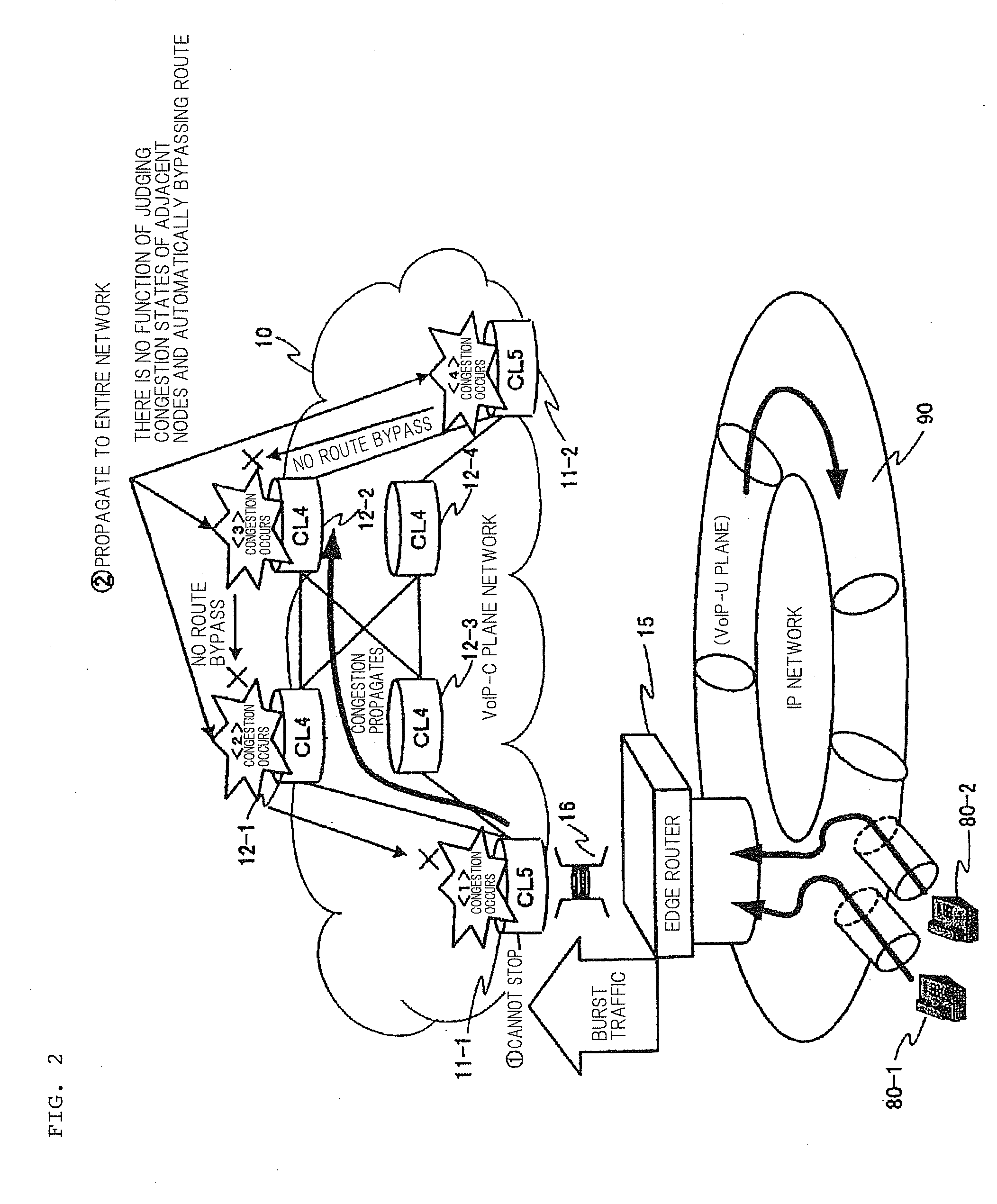 Congestion control system, congestion control method, congestion control program, and program recording medium