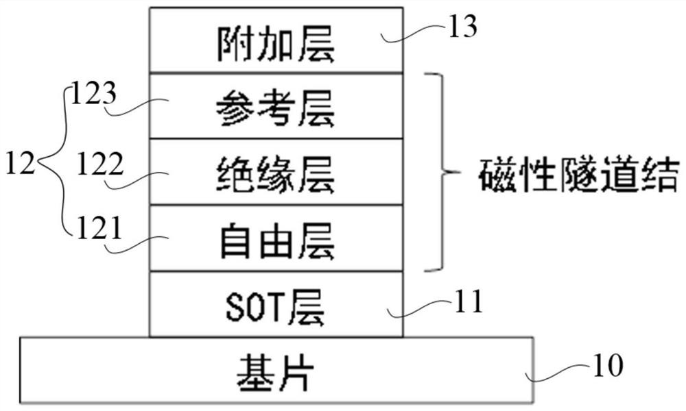 SOT-MRAM-based read-write method, read-write circuit and SOT-MRAM