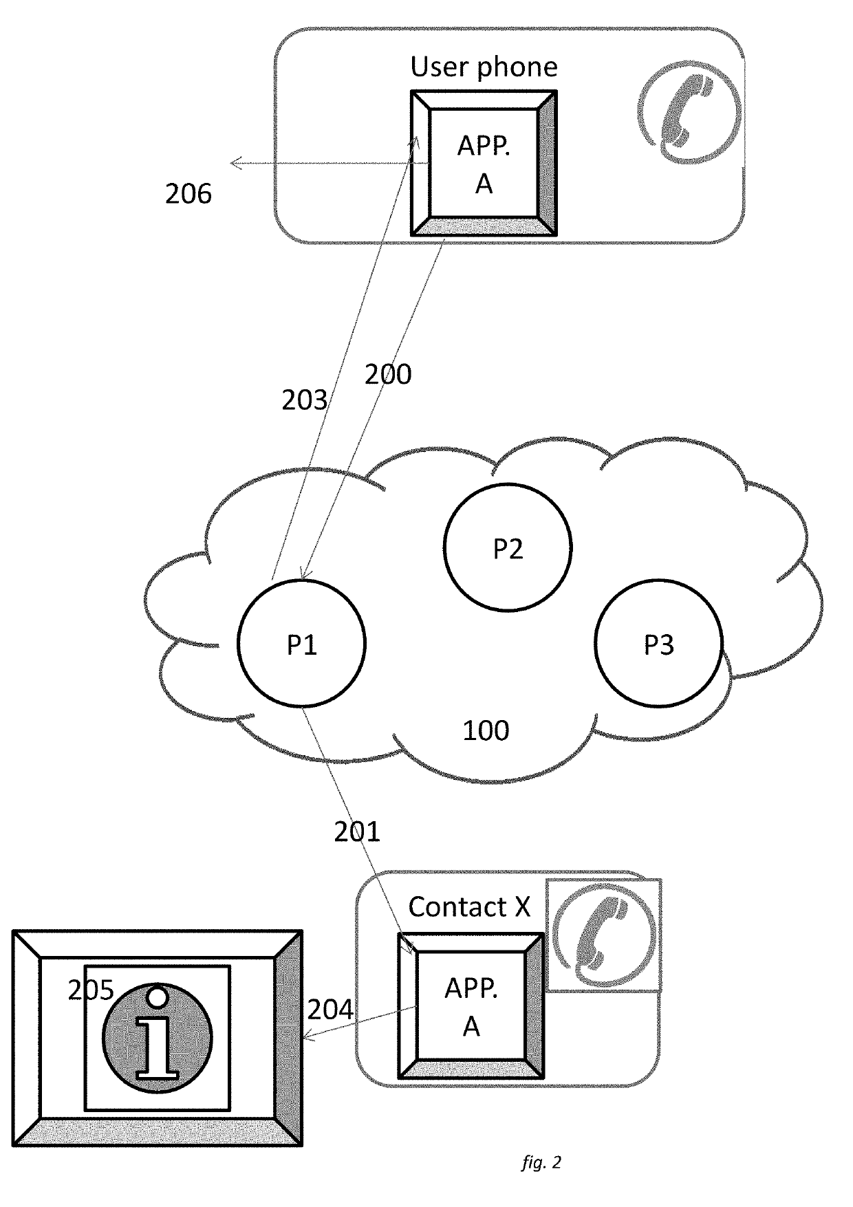 Multi profile cloud platform of hidden system