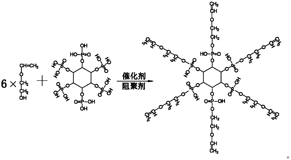 A kind of preparation method of anti-mud-shrinkage polycarboxylate superplasticizer