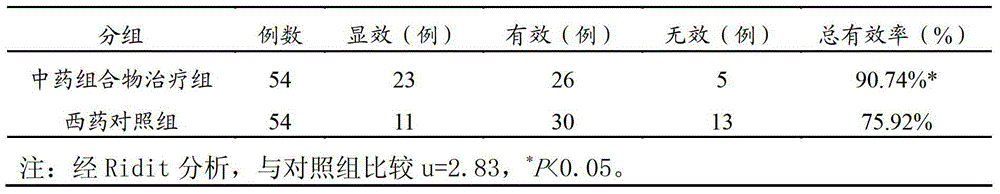 Traditional Chinese medicine composition for treating autoimmune liver disease and preparation method thereof