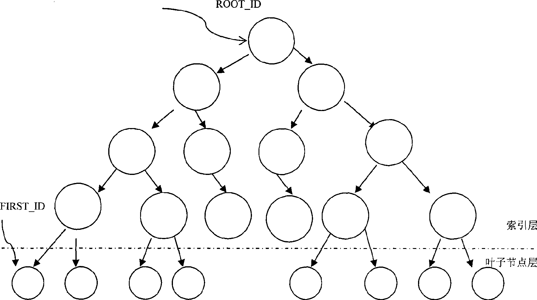 Cryptograph index supported database transparent encryption method