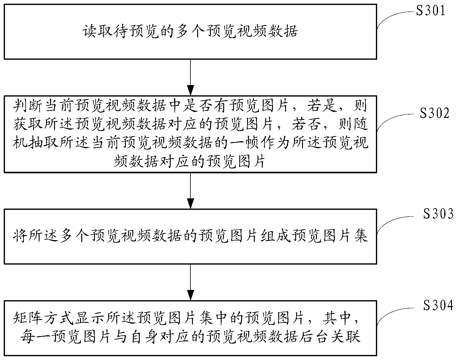 Method and system for video preview of mobile terminal