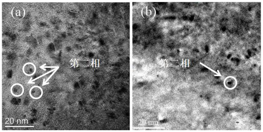 High-performance Al-Mg-Si-Cu-Sn aluminum alloy and preparation method thereof