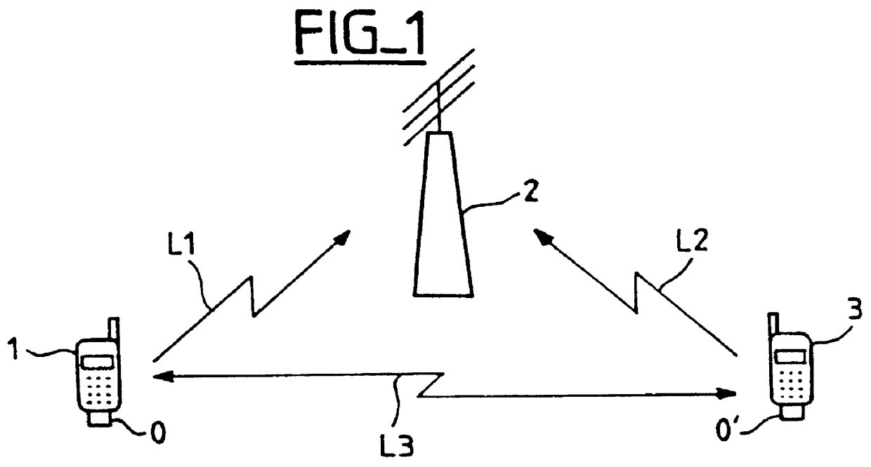 Method for enabling direct encrypted communication between two terminals of a mobile radio network, and corresponding station and terminal facilities