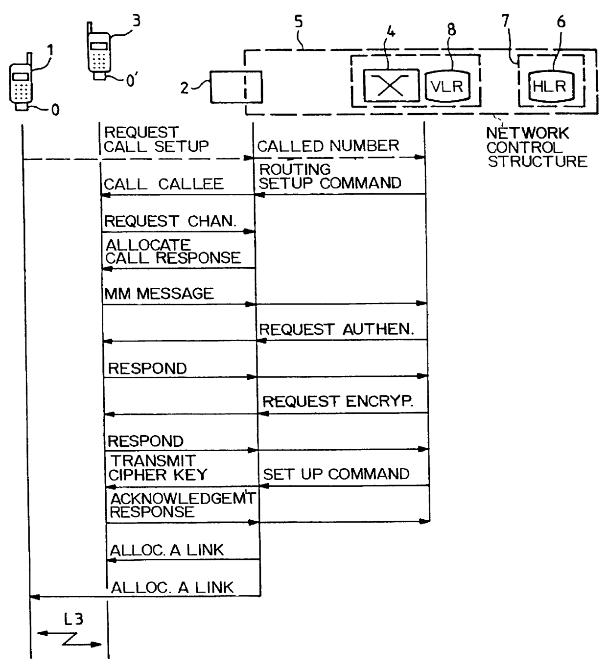 Method for enabling direct encrypted communication between two terminals of a mobile radio network, and corresponding station and terminal facilities