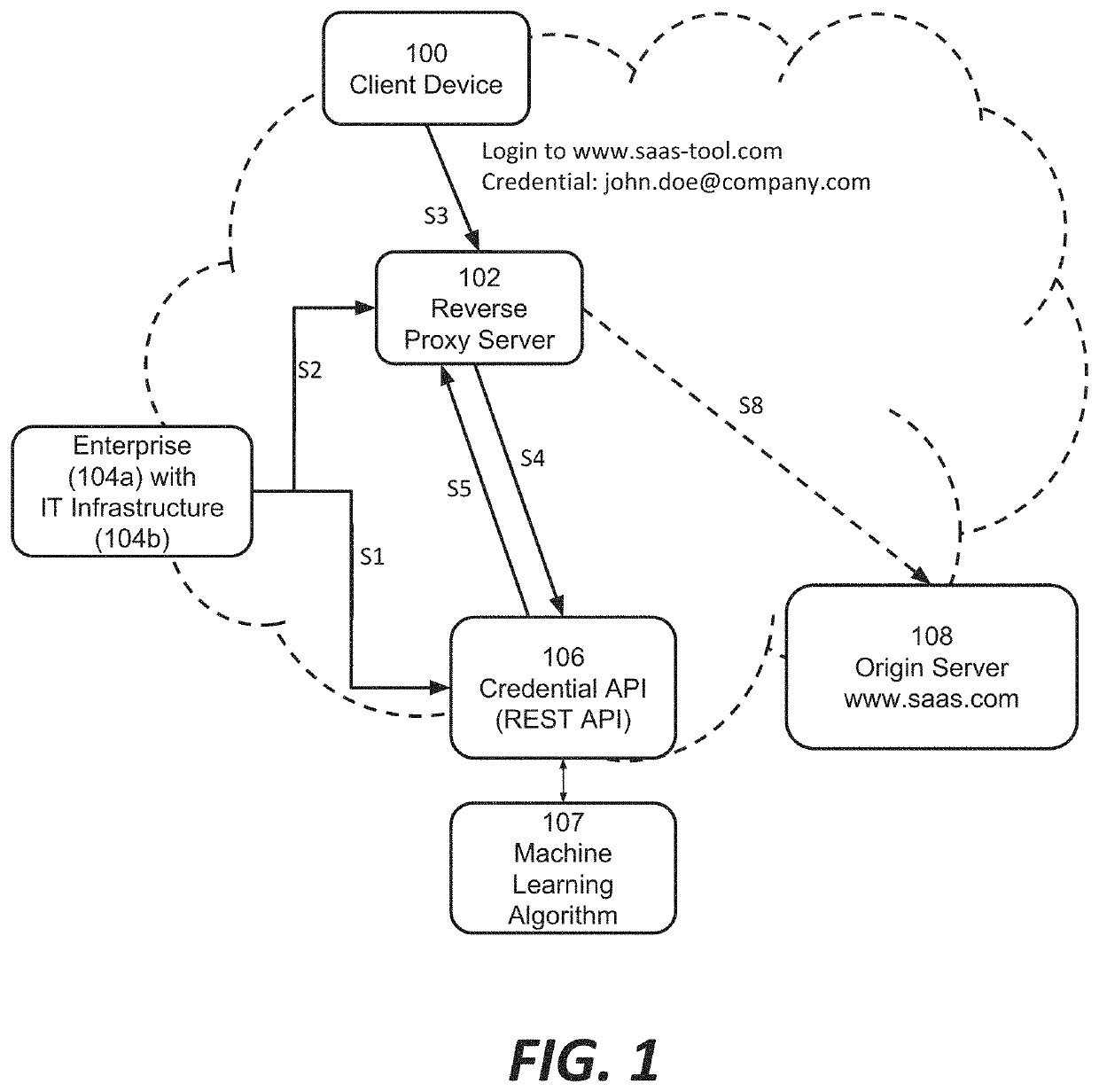 Systems and methods for internet-wide monitoring and protection of user credentials