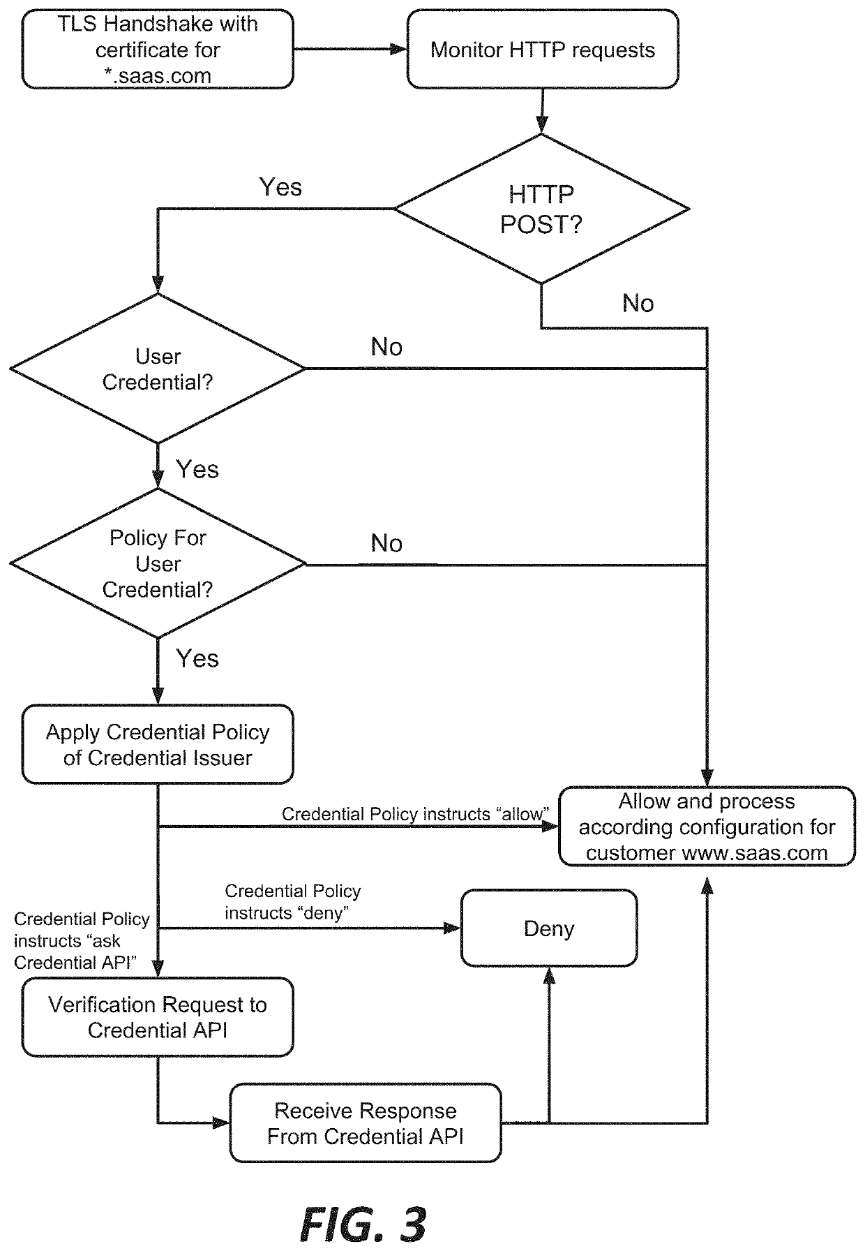 Systems and methods for internet-wide monitoring and protection of user credentials