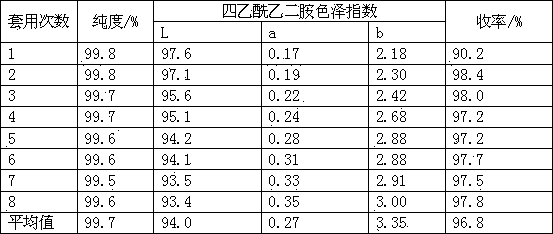 Efficient recrystallization method of tetraacetylethylenediamine