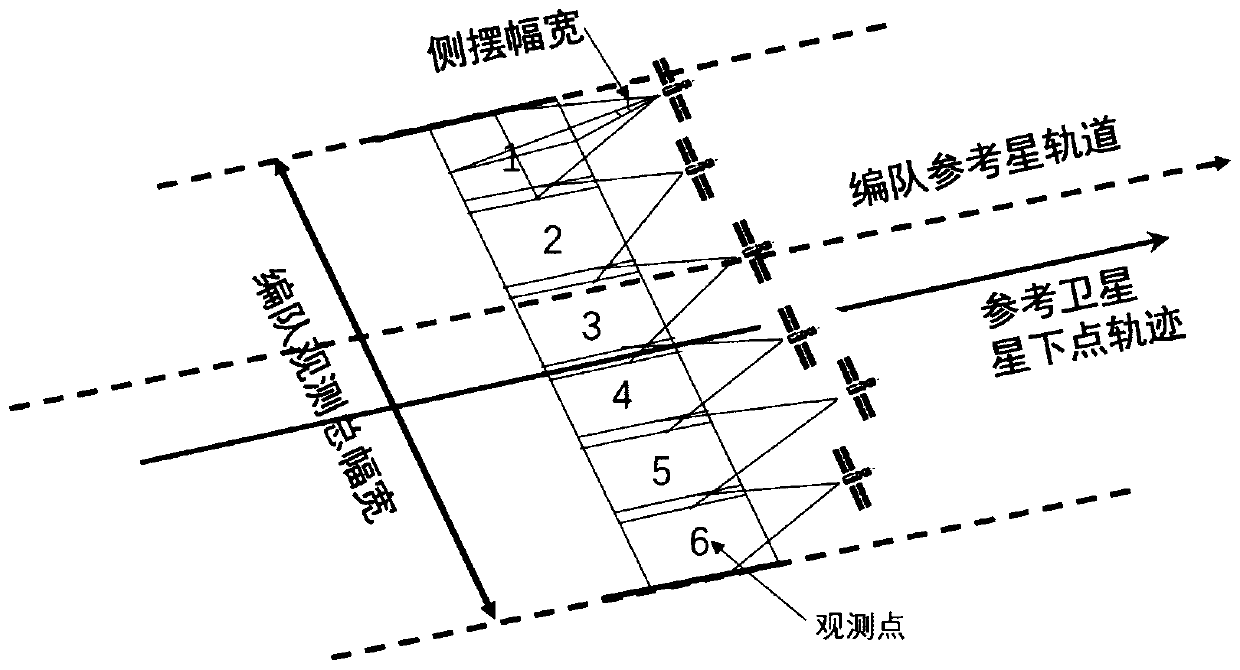 NSGAII-based optimization method for super-width imaging satellite formation configuration