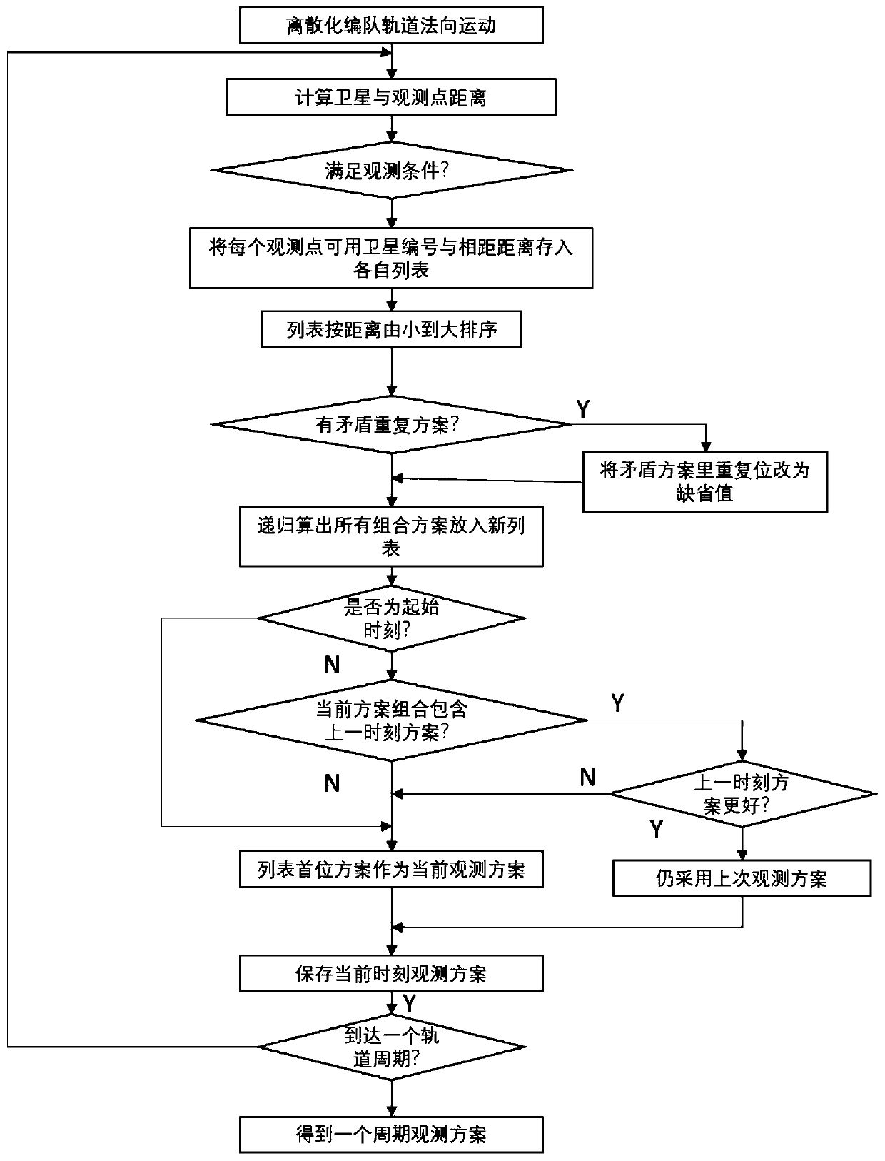 NSGAII-based optimization method for super-width imaging satellite formation configuration