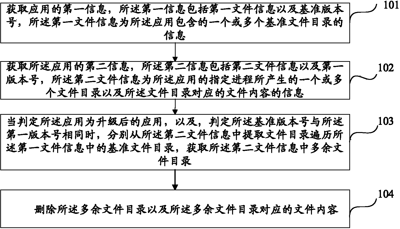 Junk file data cleaning method and device