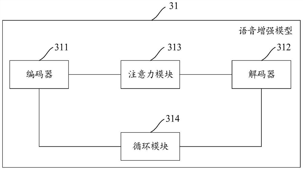 Speech enhancement model, electronic device, storage medium and related method