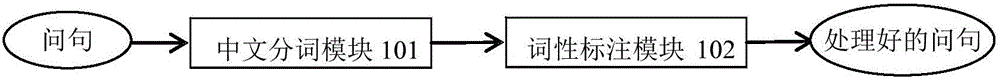 Automatic question-answering system based on theme-rheme positions and realization method of automatic question answering system