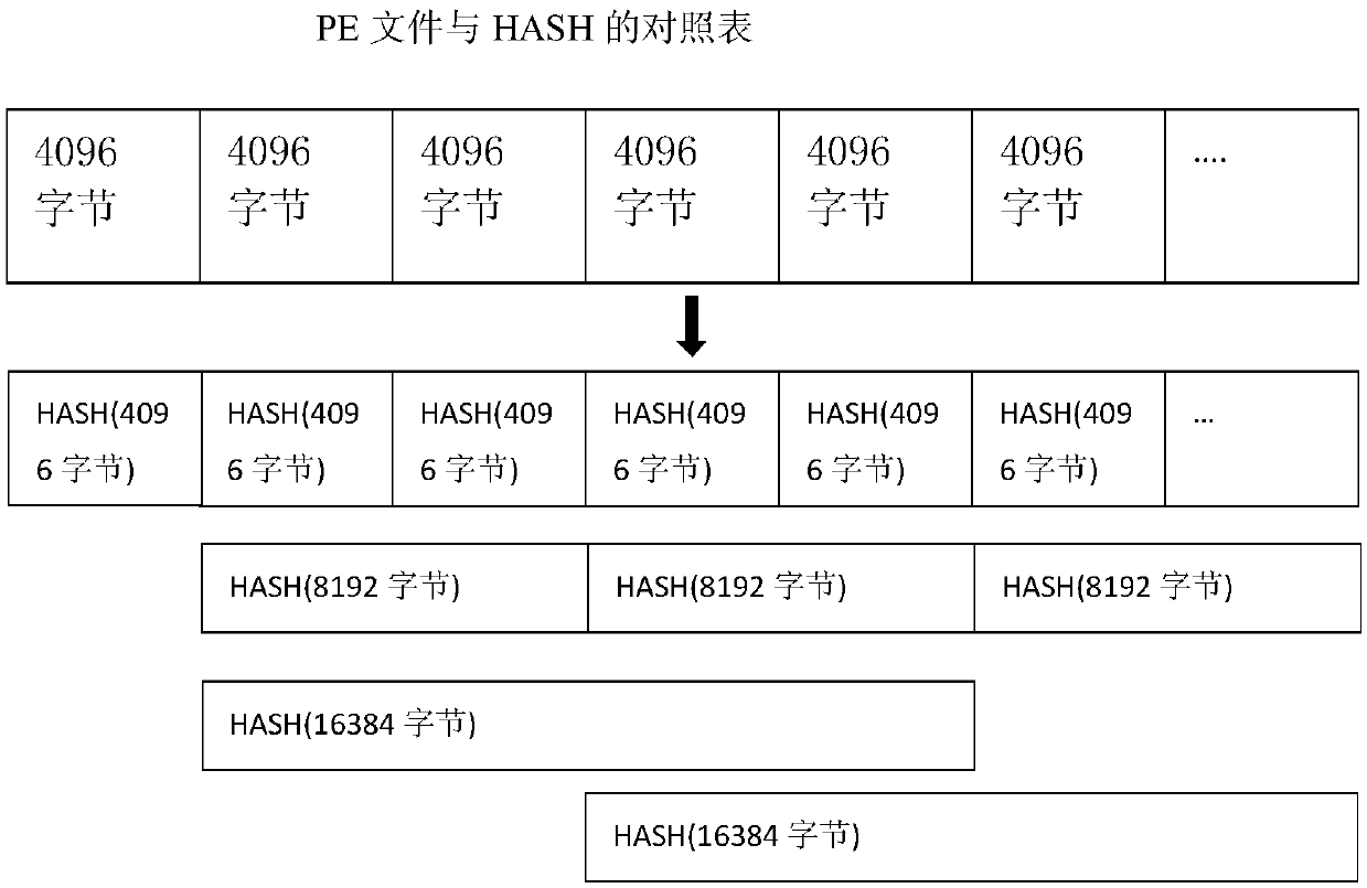 A method for quickly realizing file identification under a host white list mechanism