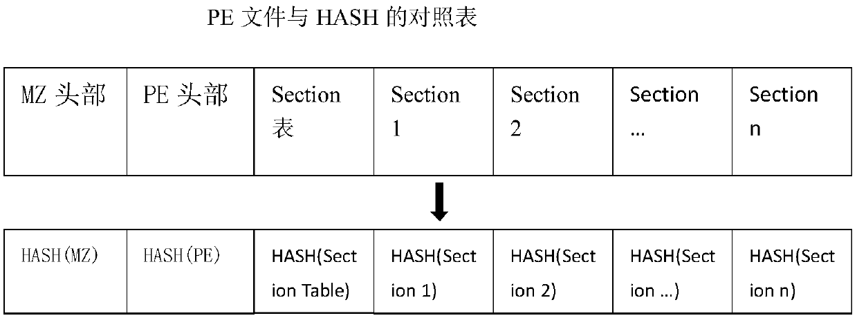 A method for quickly realizing file identification under a host white list mechanism