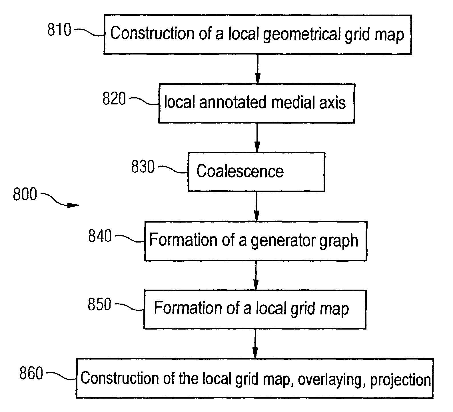 Method, system, and computer product for forming a graph structure that describes free and occupied areas