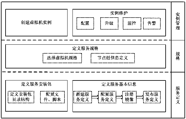 Automatic deployment method of rabbitmq cluster service based on virtualization platform