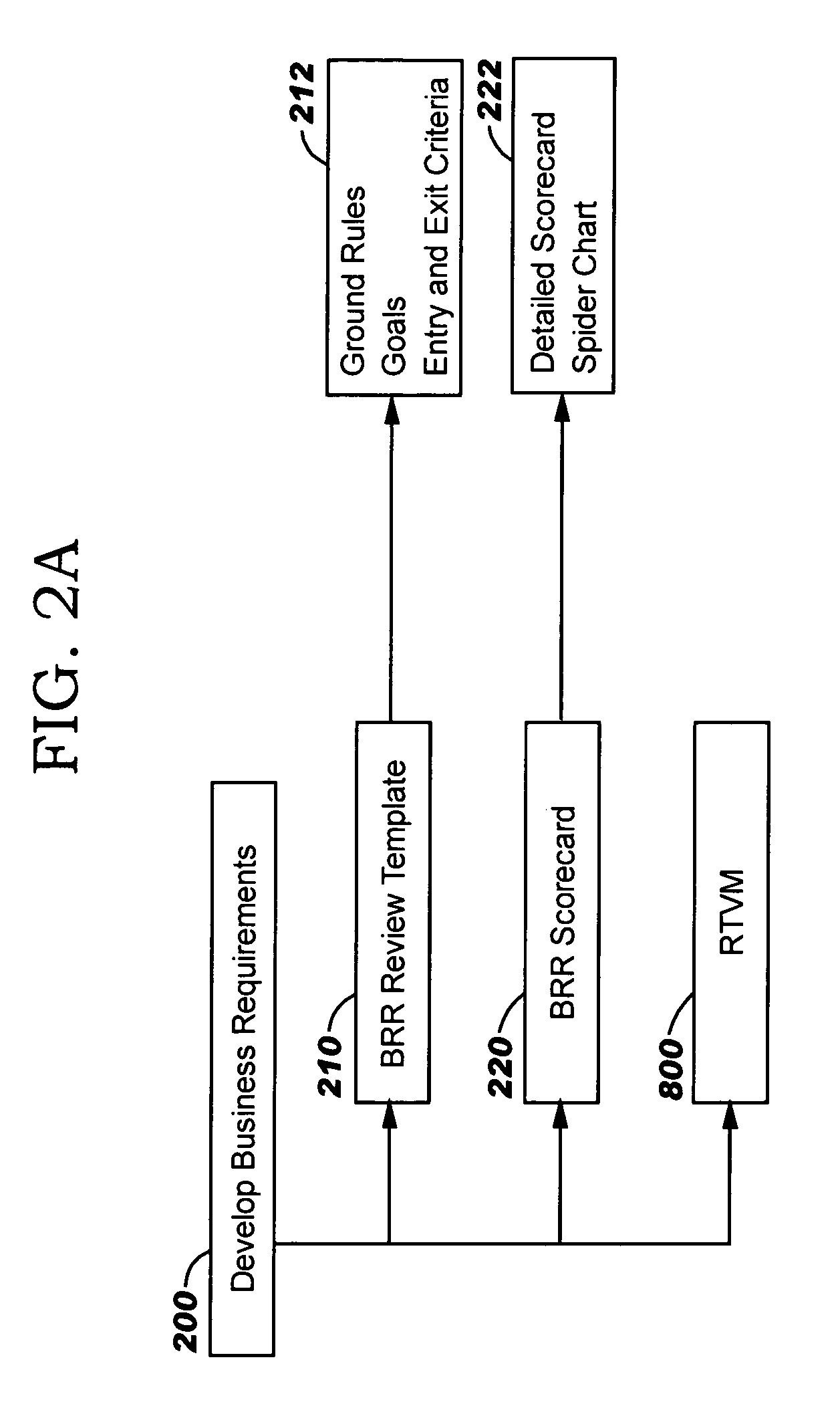 Systems engineering process