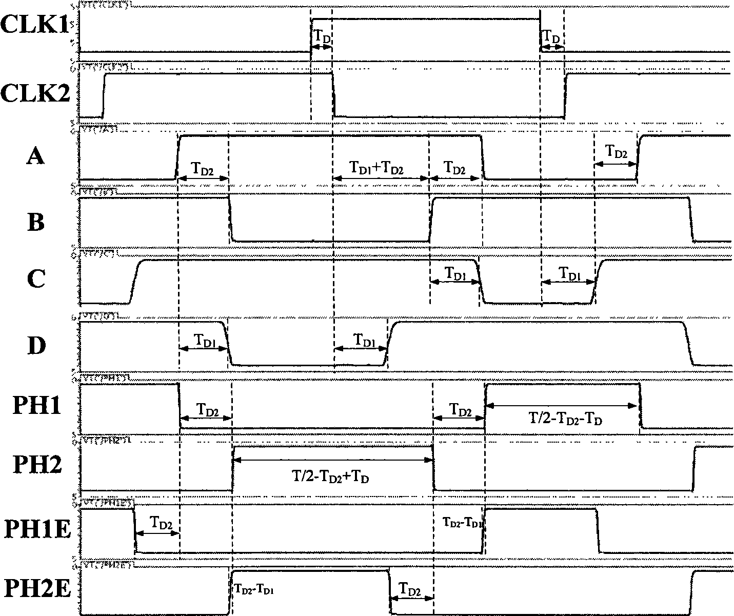 Non-overlapping clock-generating circuit with independently regulated two-phase pulse duration