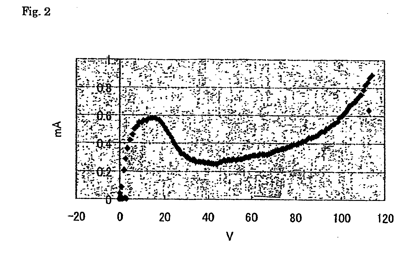 Method for forming oxide film on metal surface using ionic liquid, electrolytic capacitor and electrolyte thereof