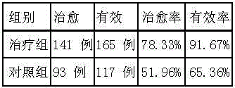 Traditional Chinese medicine composition for treating hepatic calculus and application thereof