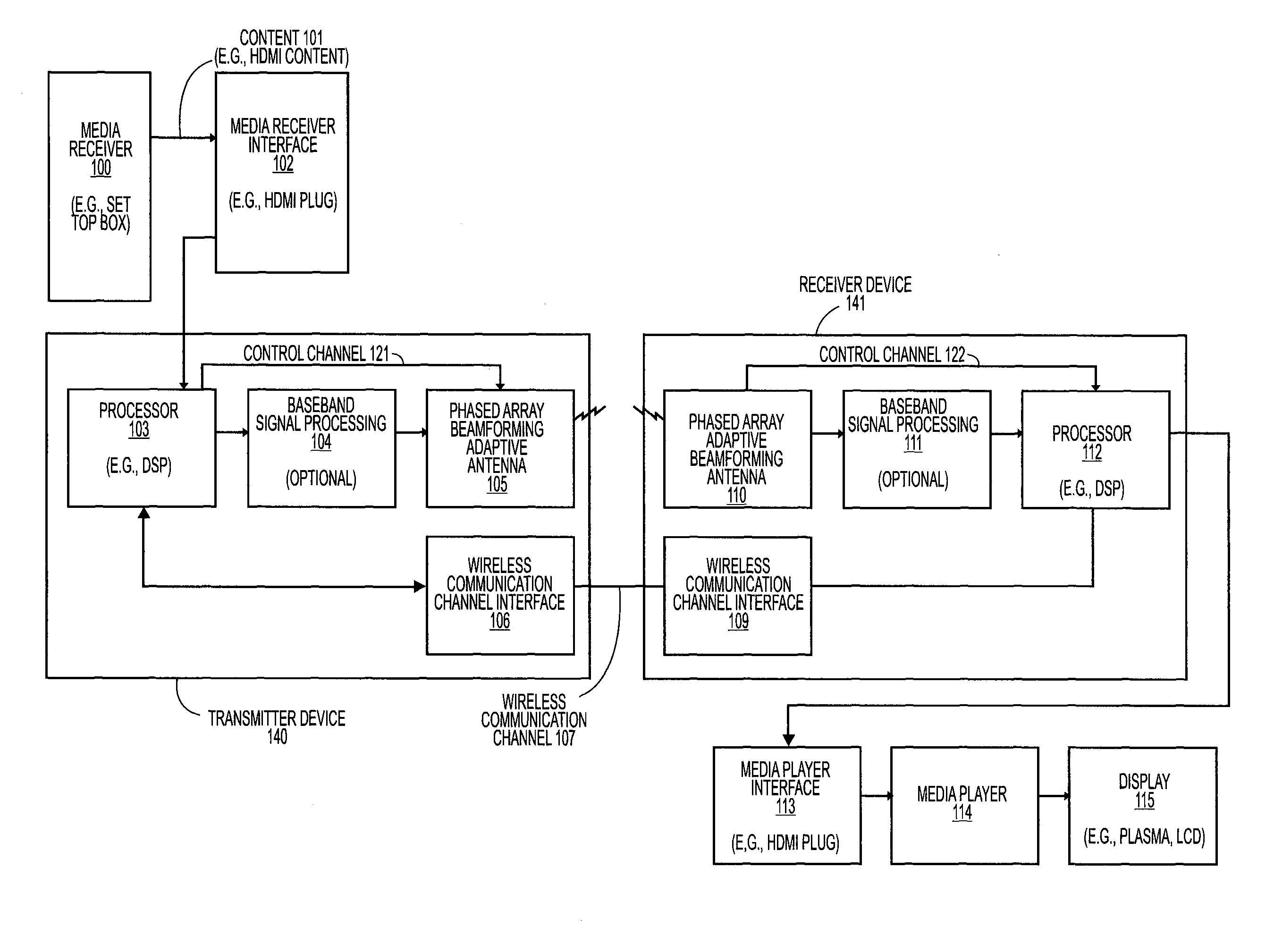 Adaptive beam-steering methods to maximize wireless link budget and reduce delay-spread using multiple transmit and receive antennas