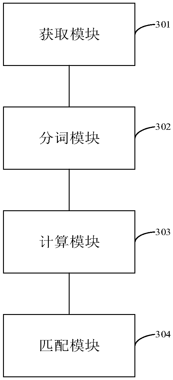 Method and device for clustering government and enterprise customers