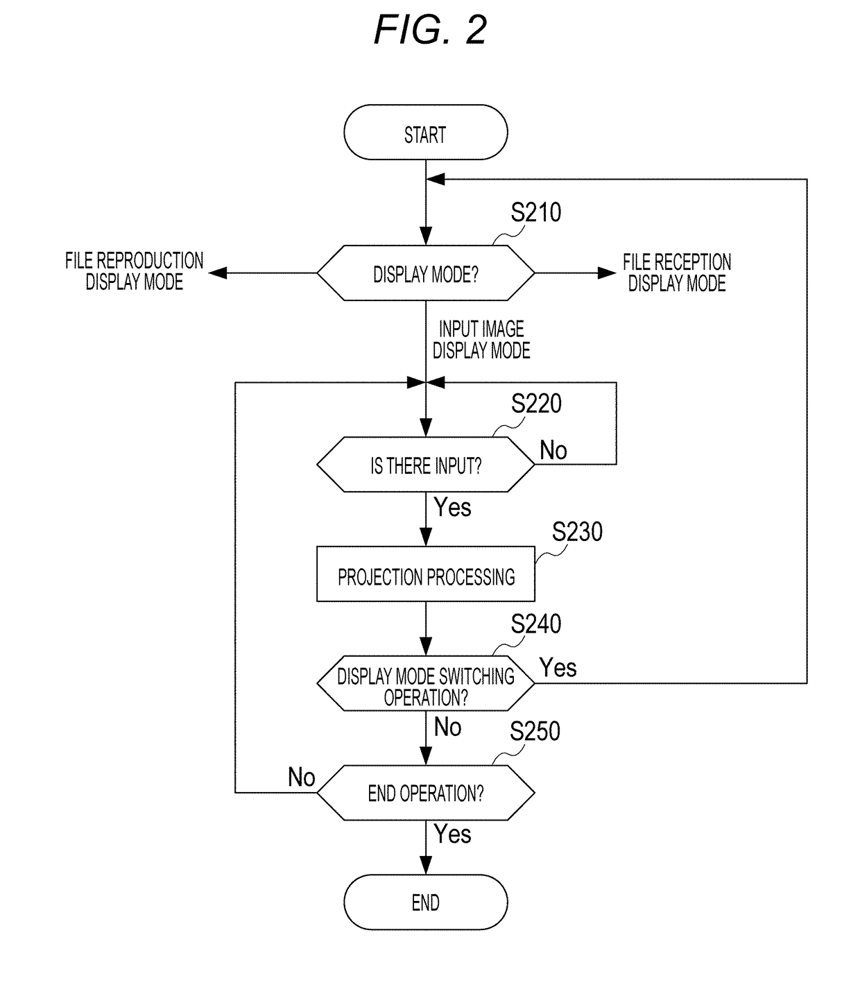 Projection apparatus, control method, and storage medium