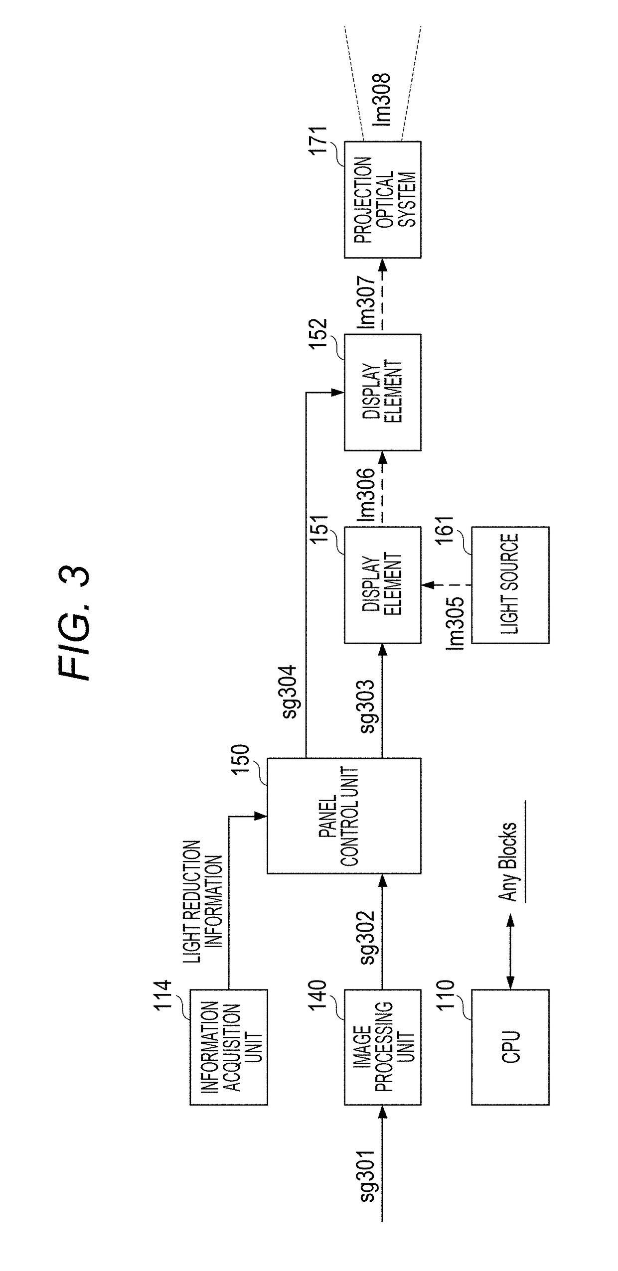 Projection apparatus, control method, and storage medium