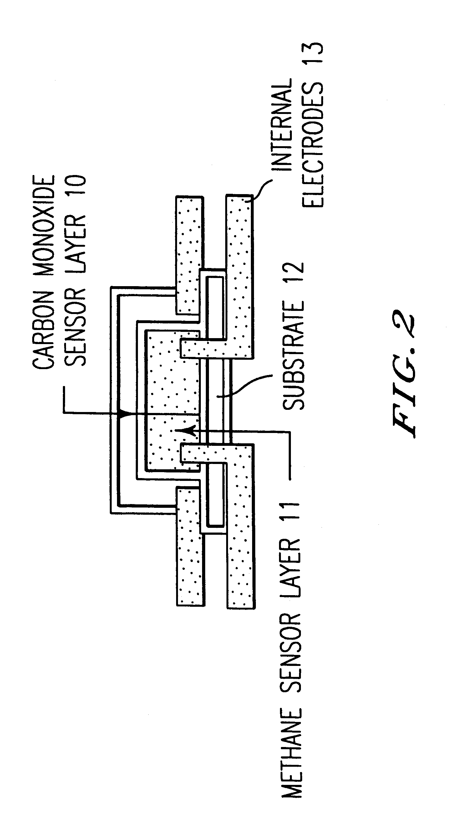 Multilayered gas sensor