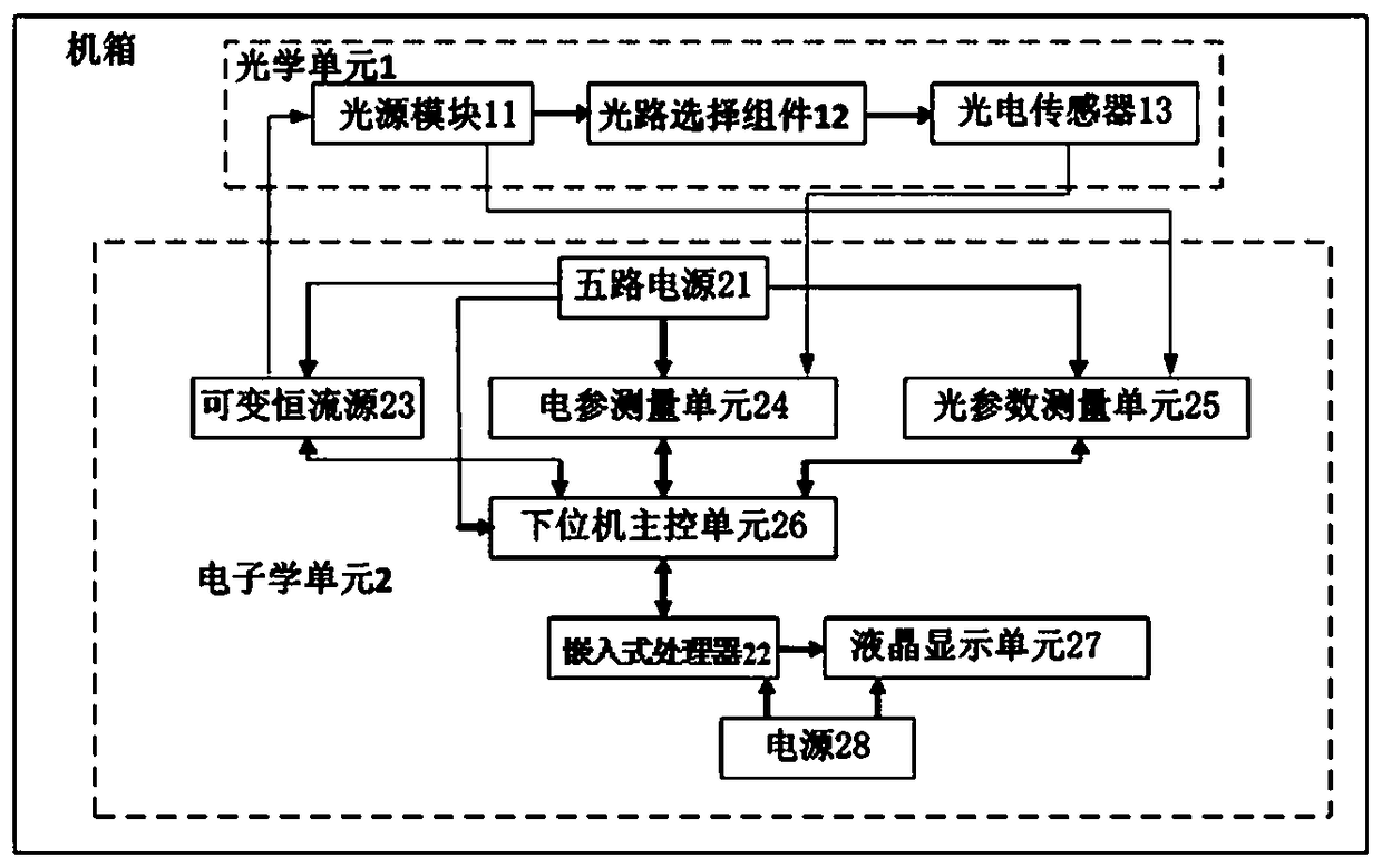 A photoelectric comprehensive experiment platform