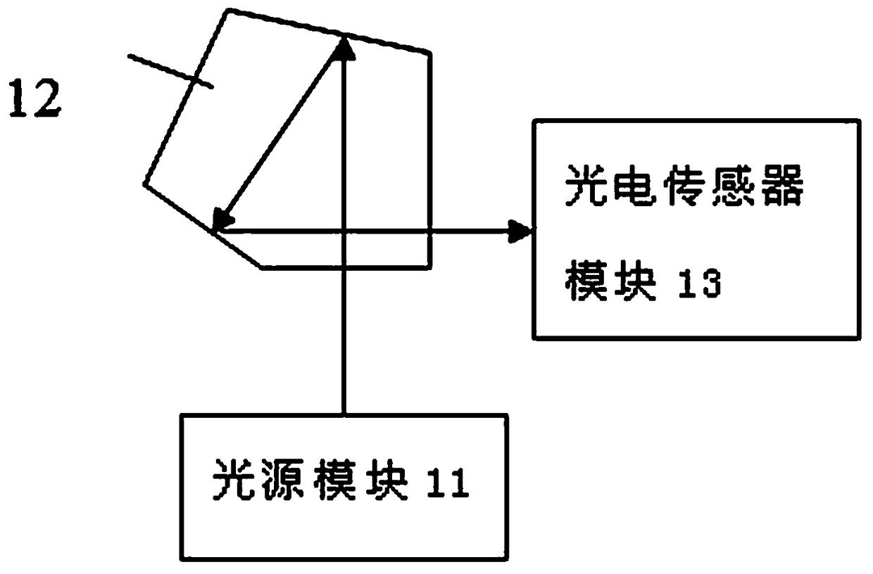 A photoelectric comprehensive experiment platform