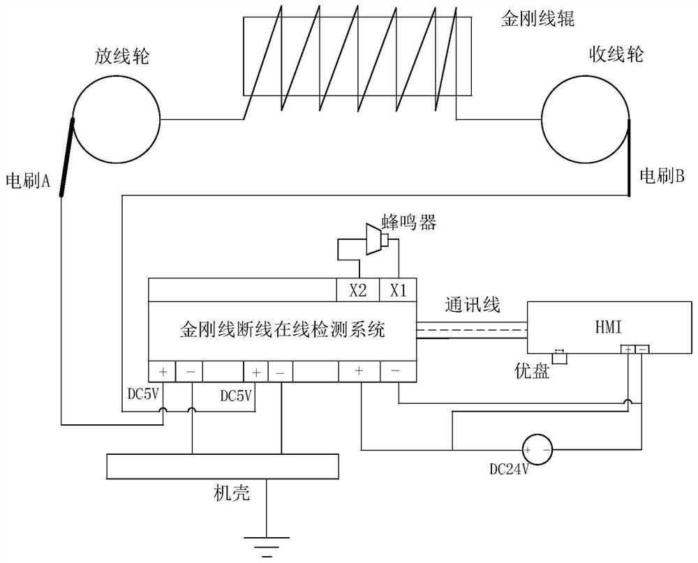 A Diamond Wire Broken Online Detection System