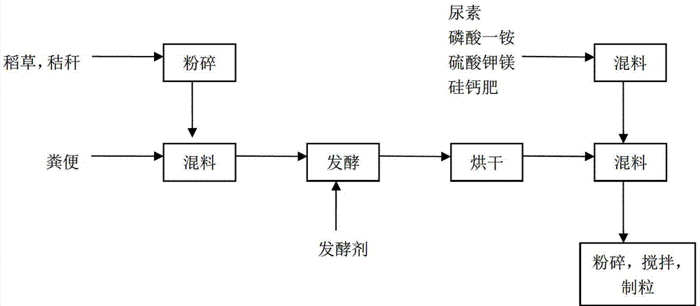 Combined fertilizer and preparation method thereof