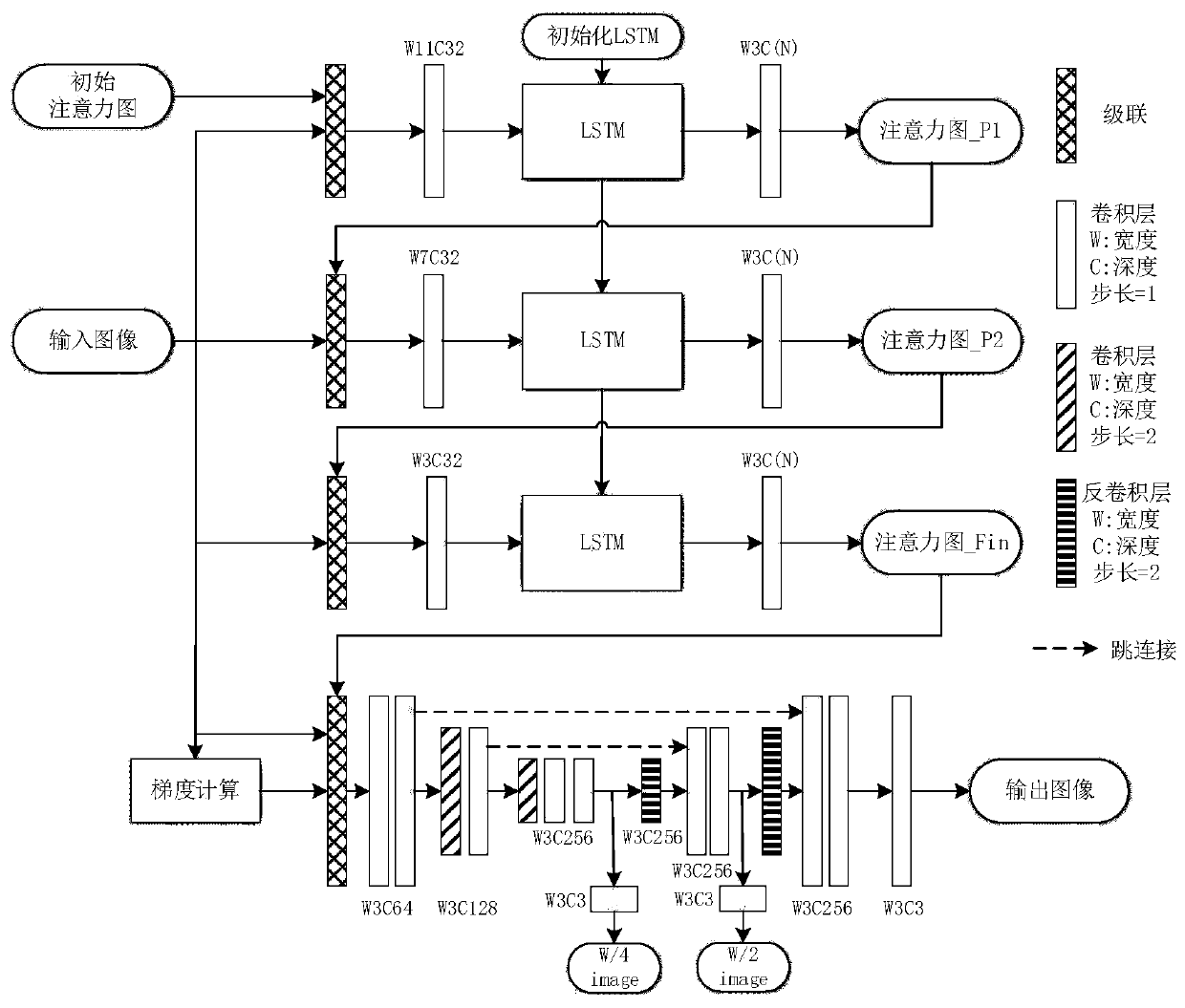 Essential image analysis method based on multi-scale attention and label loss