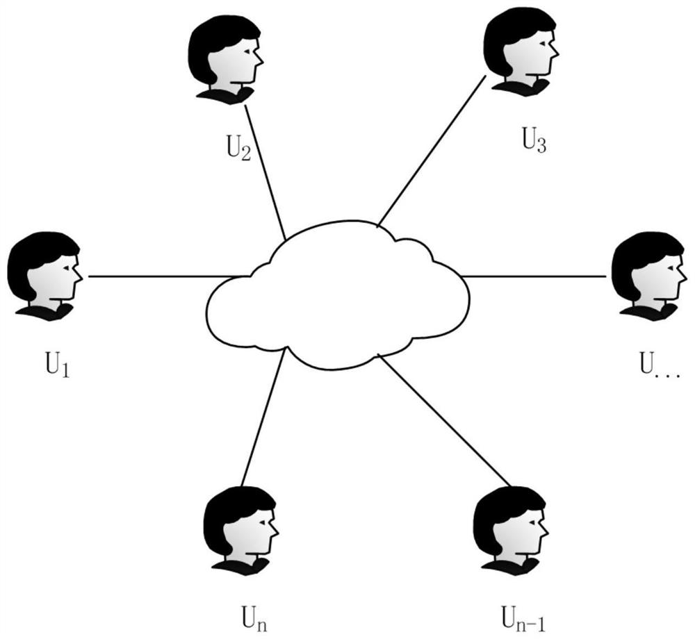 A leak-resistant group key agreement system and method in group communication