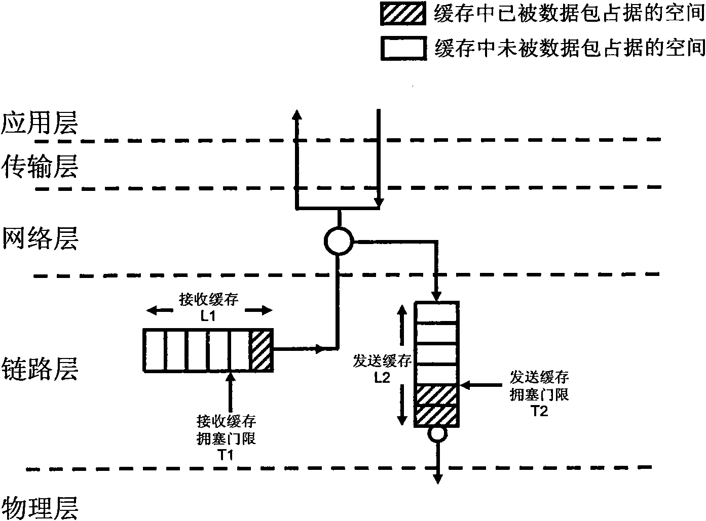 Improved request-to-send (RTS)/clear-to-send (CTS)-based method for controlling congestion of multi-hop wireless network