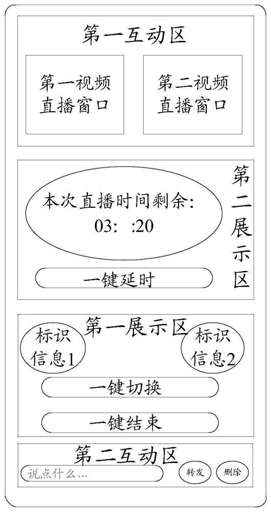 Live streaming interaction method and device, electronic equipment and storage medium