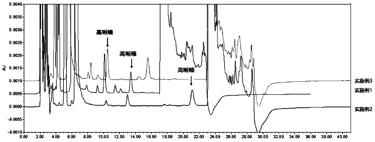 High performance liquid phase detection method of homopiperazine