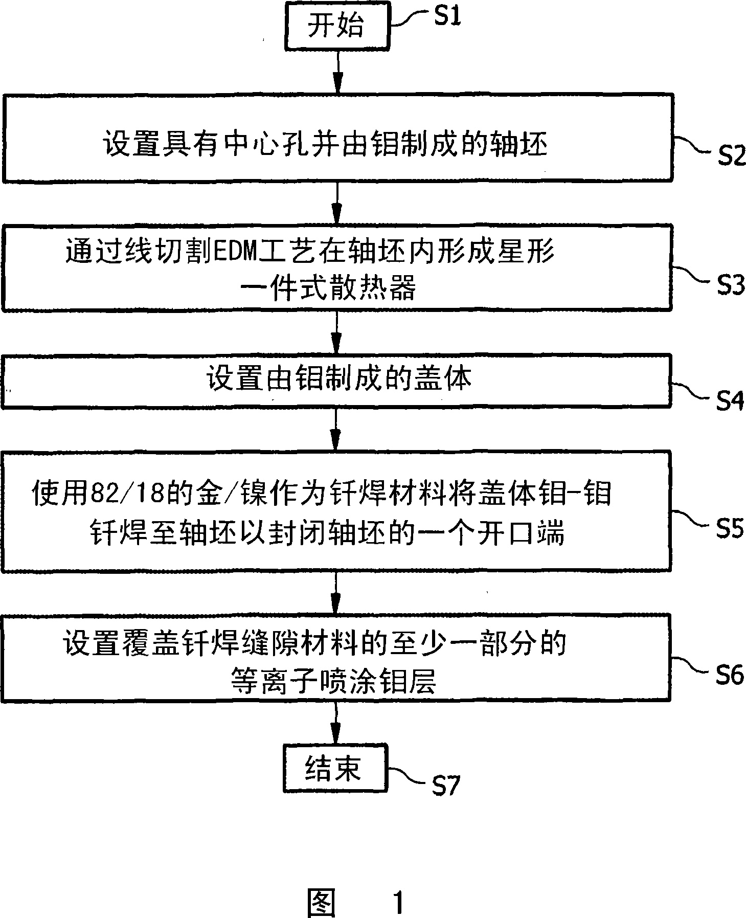 Molybdenum-molybdenum brazing and rotary-anode x-ray tube comprising such a brazing