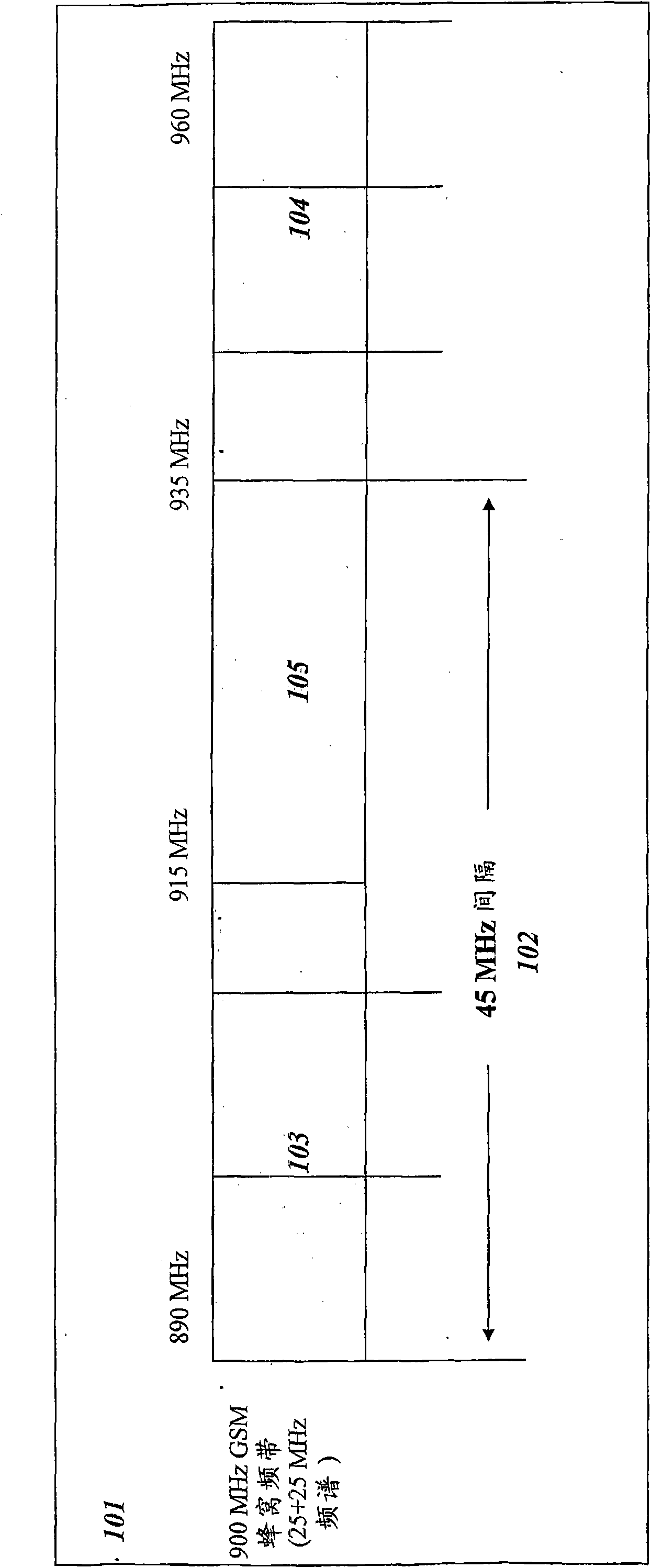 Method and architecture for pairing guard band frequencies for effecting GSM, CDMA, UMTS & WCDMA services