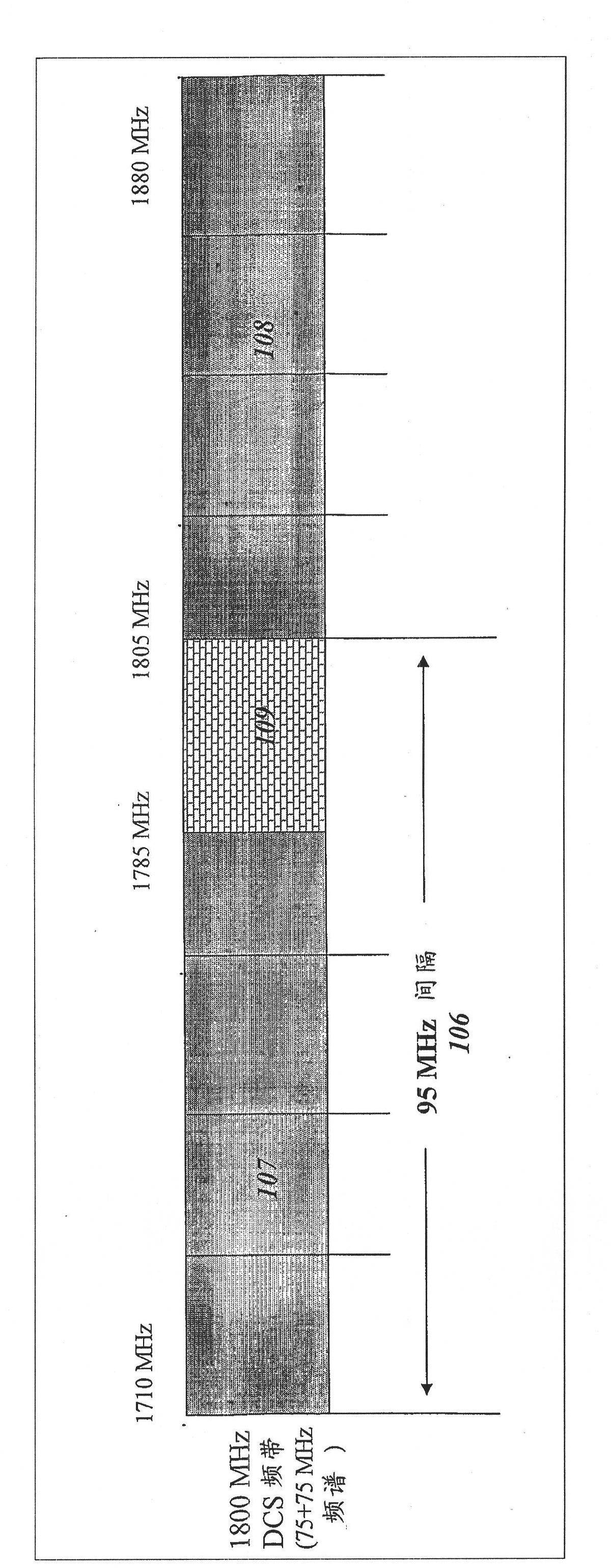 Method and architecture for pairing guard band frequencies for effecting GSM, CDMA, UMTS & WCDMA services