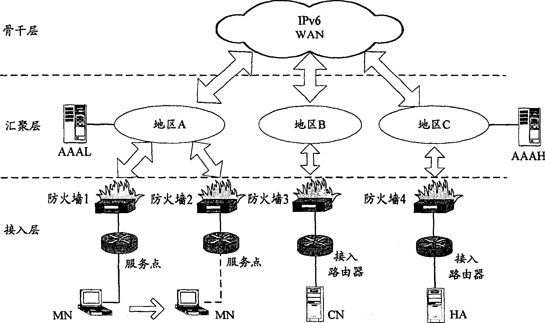 Method for crossing firewall under mobile environment