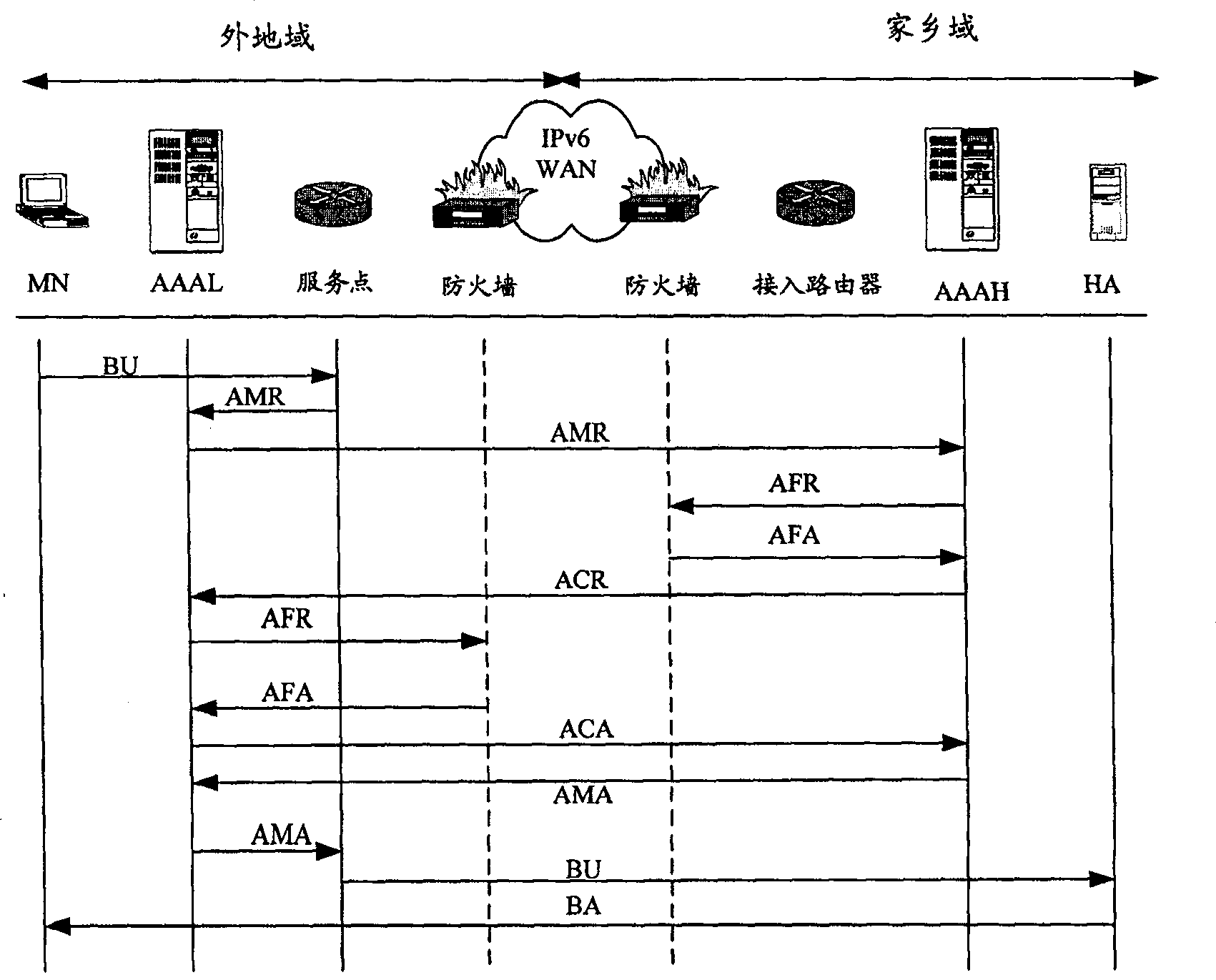 Method for crossing firewall under mobile environment