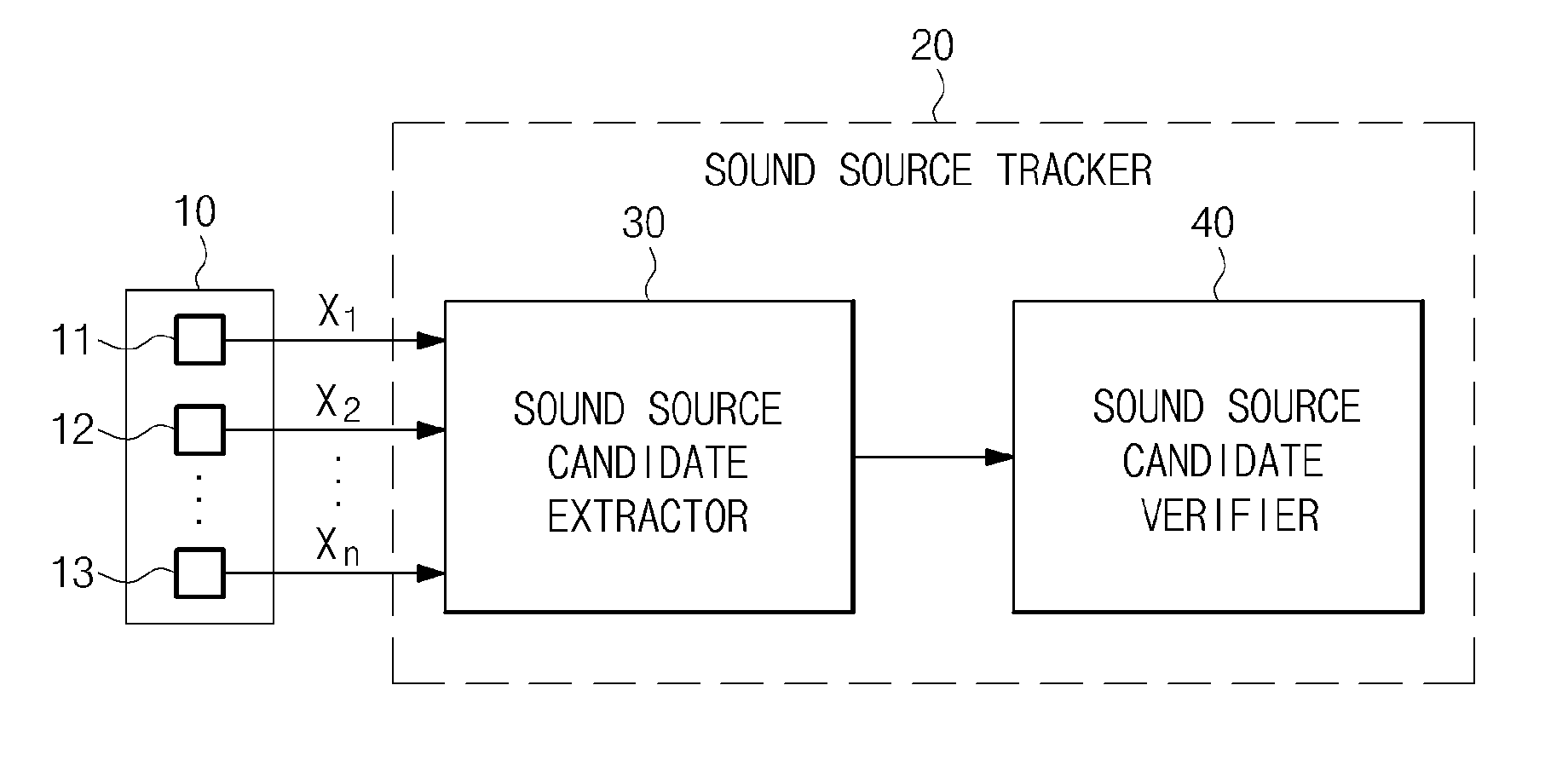 Apparatus and method for tracking locations of plurality of sound sources