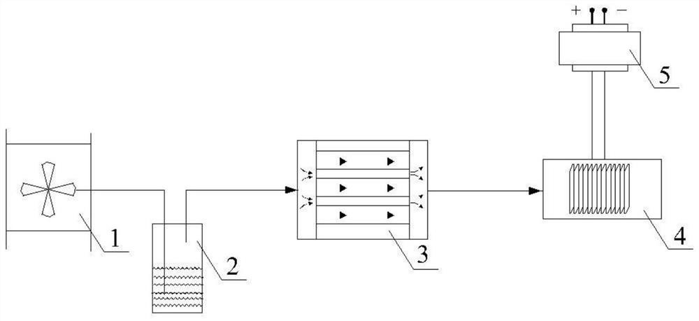 A solid oxide fuel cell power generation system and method based on ethanol fuel